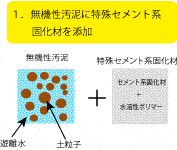 廃棄物処理業表示