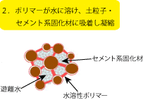 廃棄物処理業表示