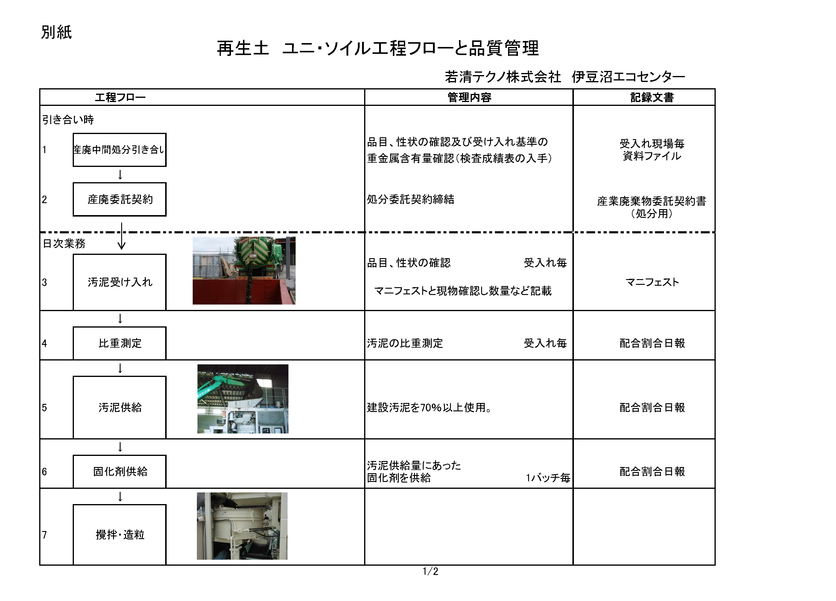 公開用工程フロー