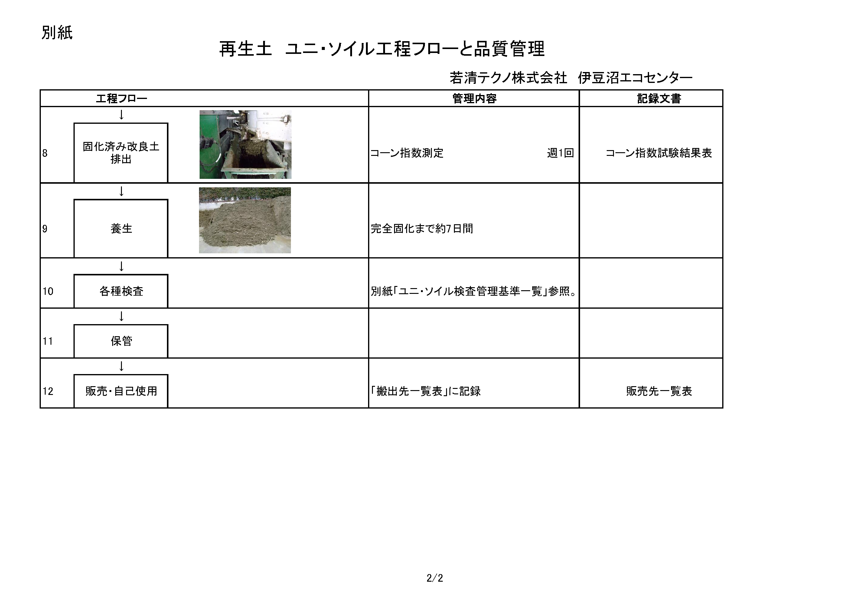 公開用工程フロー